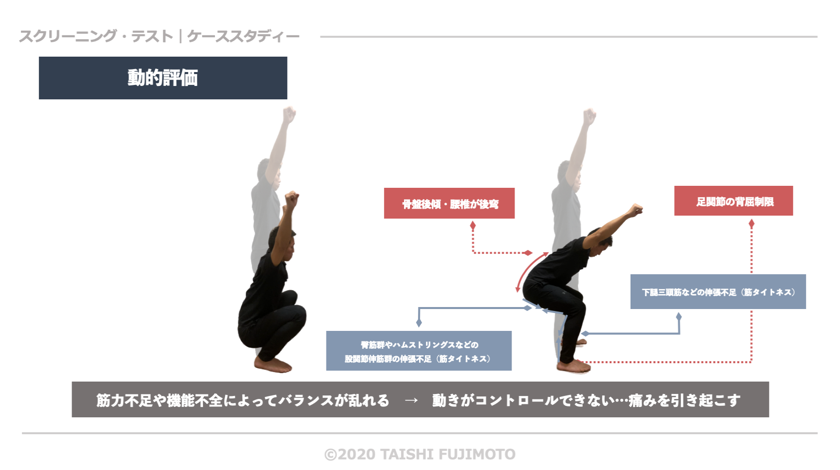 オーバーヘッドスクワットの正しい実践方法 図解 ４つのチェックポイント Torecon