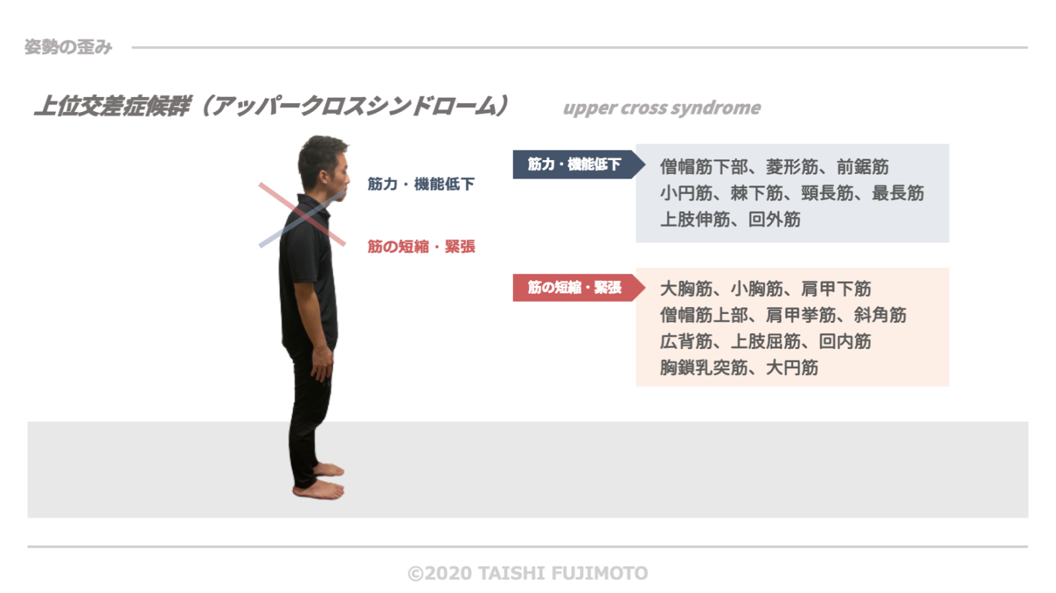原因は何ですか?
